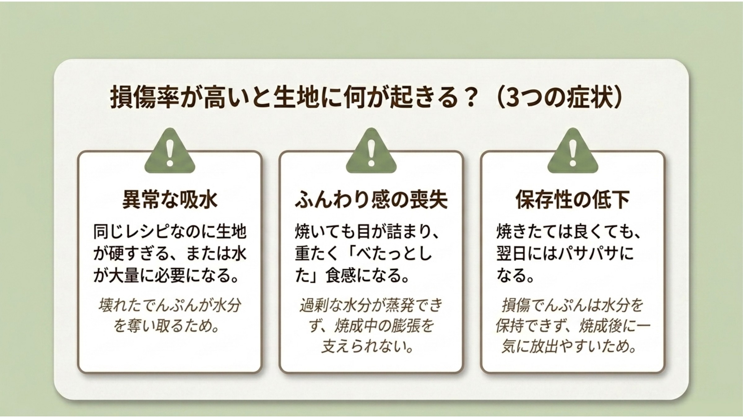 損傷率が高い生地に起きる3つの症状