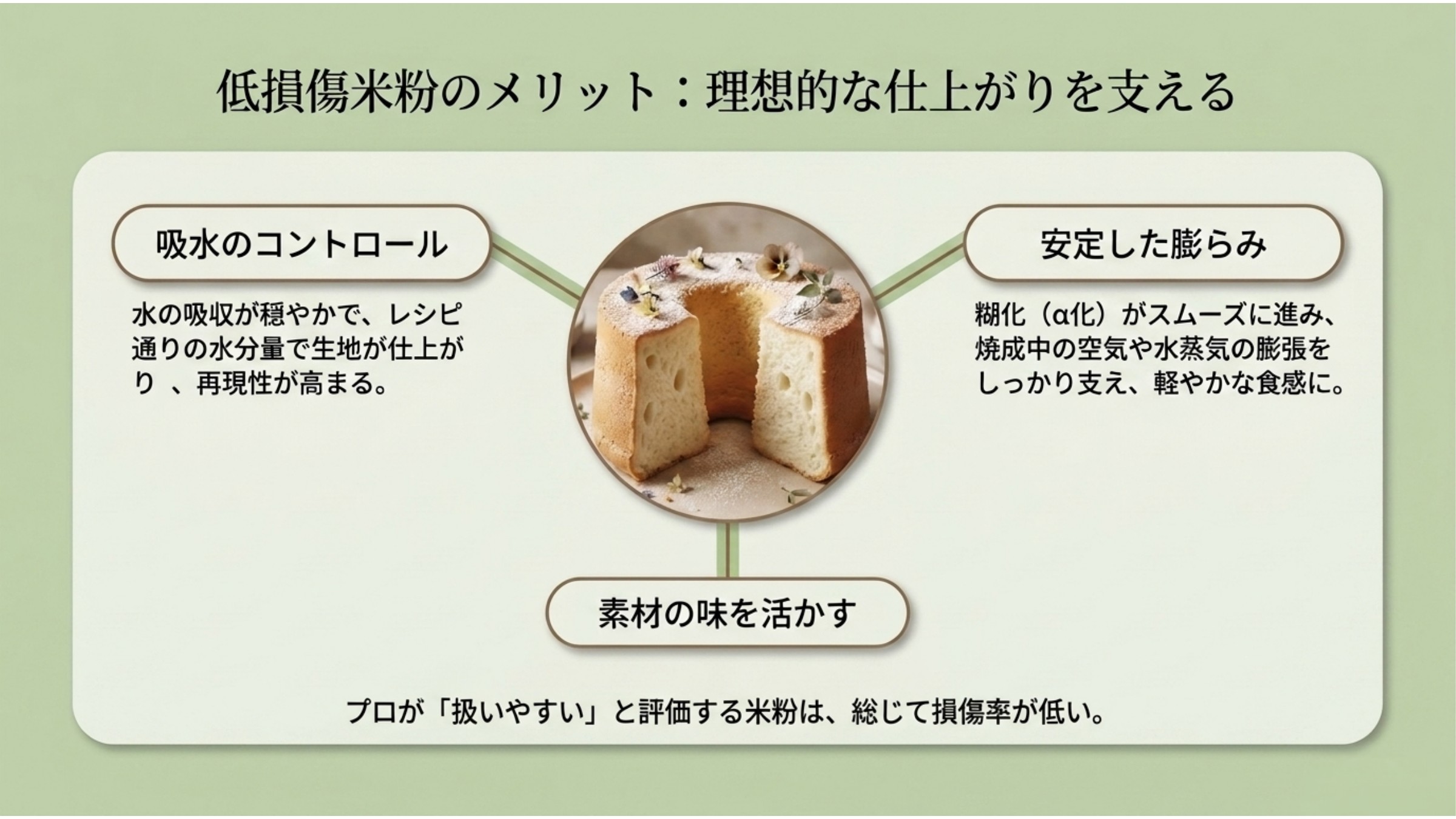 低損傷米粉のメリット