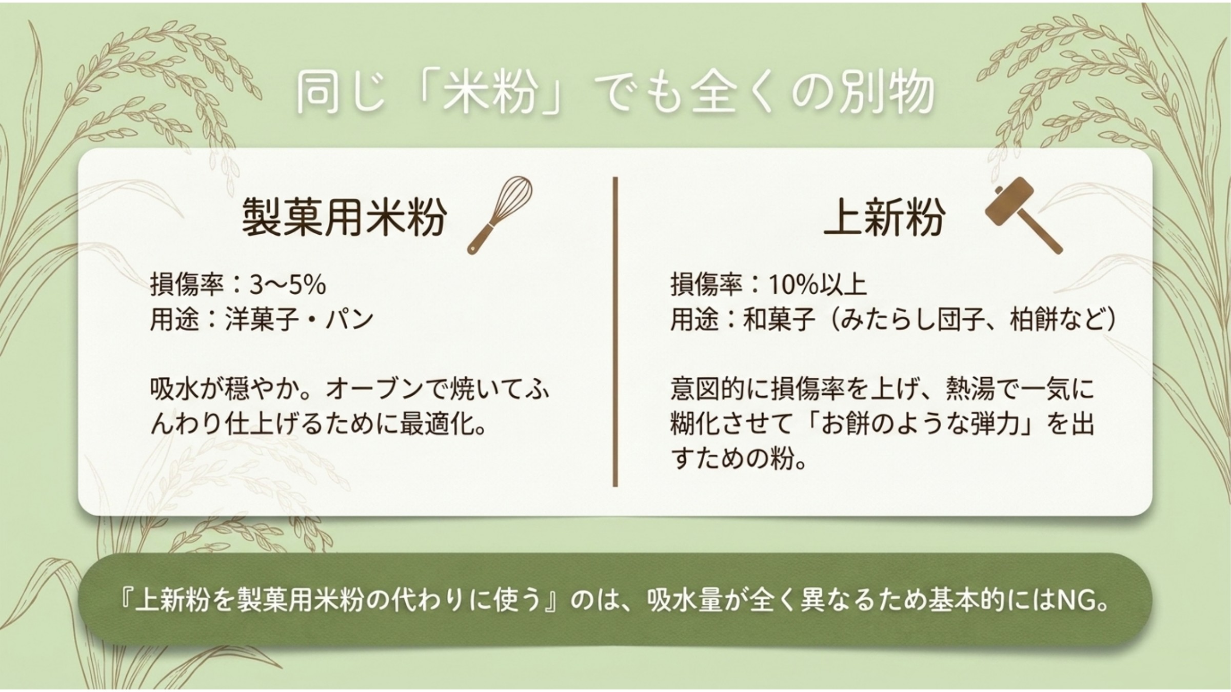 製菓用米粉と上新粉の違い